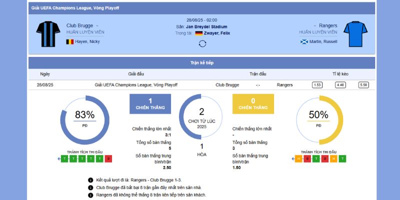 Club Brugge vs Rangers FC: Cuộc Đụng Độ Quyết Liệt 02h 29/8/2025 2 Chi tiết trận đấu giữa Club Brugge vs Rangers FC