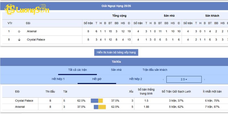 Soi Kèo Arsenal vs Crystal Palace Lúc 21H Ngày 26/10/2025 3 Phong độ và lịch sử đối đầu của Arsenal vs Crystal Palace