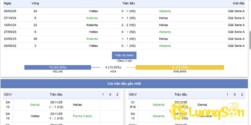 Soi Kèo Hellas Verona vs Atalanta Lúc 03h45 Ngày 7/12/25 4 Phân tích các loại kèo trong trận đấu Hellas Verona vs Atalanta