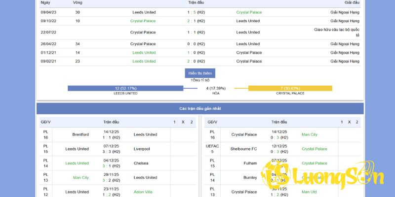 Phong độ chiến thuật sắp tới của Leeds United vs Crystal Palace