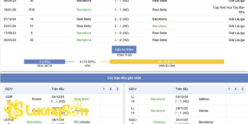 Phong độ , thành tích và chiến thuật của Real Betis vs Barcelona